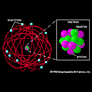 Coresub_Att_2_Chem_Atomic_st