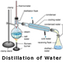 Distilation-of-Water