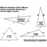 Coresub_FullstryImg_Maths_12_different_triangle