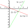 Coresub_FullstryImg_Maths_27_Linear_Equations_in_two_Variable