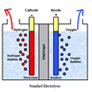 Coresub_FullstryImg_chem_17_electrolysis_of_water