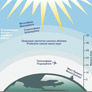 Coresub_FullstryImg_geo_9_troposphere